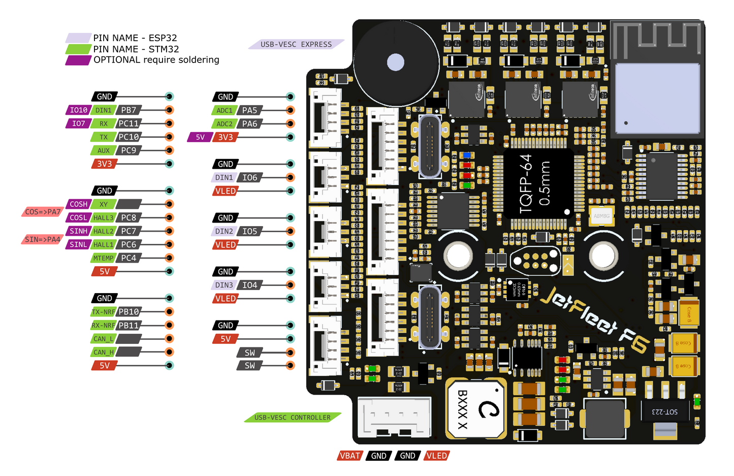 Controller JetFleet F6